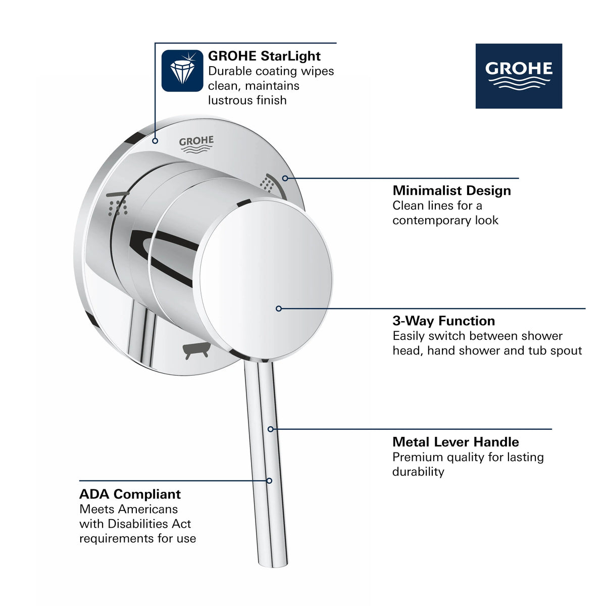 Grohe CONCETTO 3-WAY DIVERTER US Chrome 29106001 – Plumbing Market