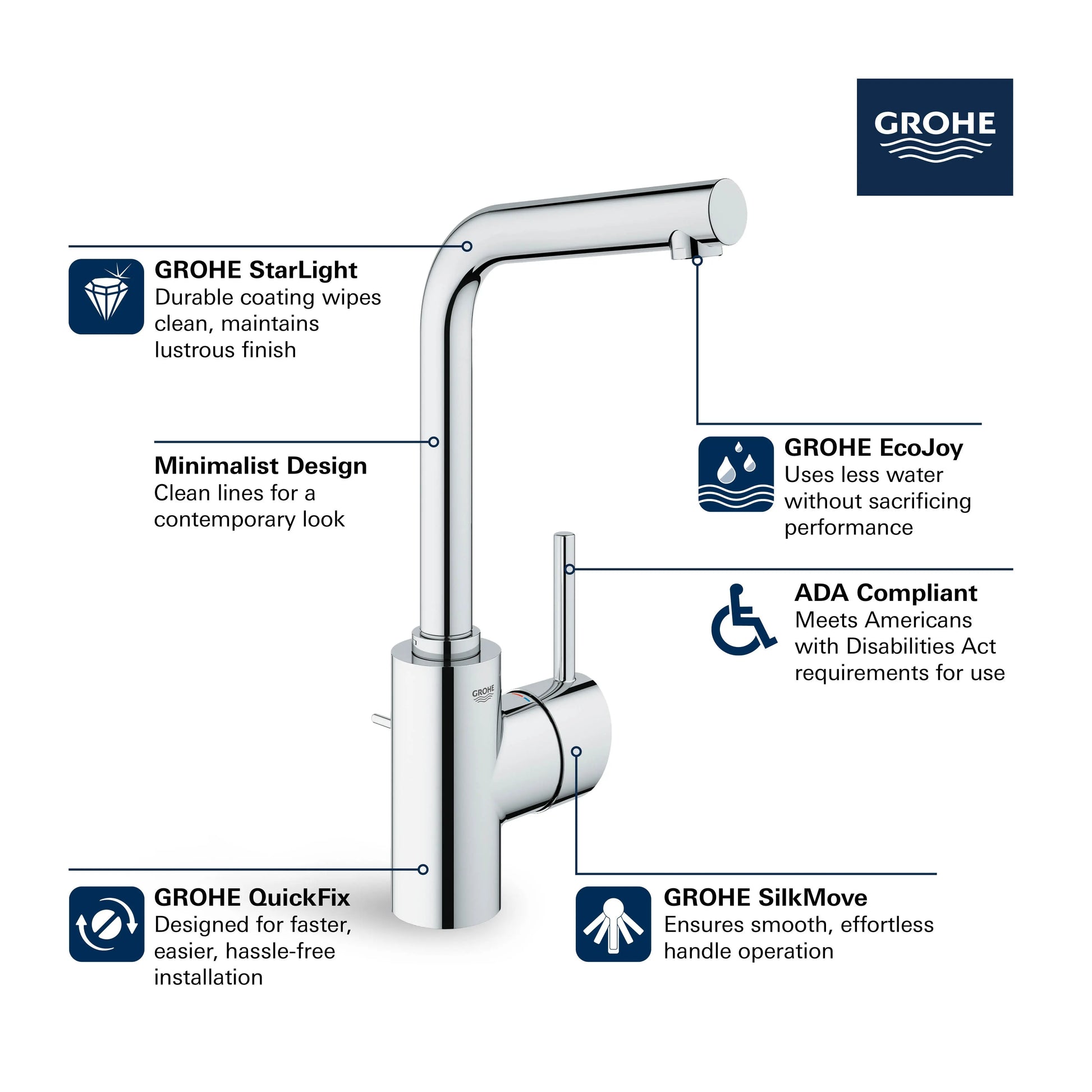 Grohe CONCETTO OHM BASIN L-SIZE US  Brushed Nickel 23737EN2 - Plumbing Market