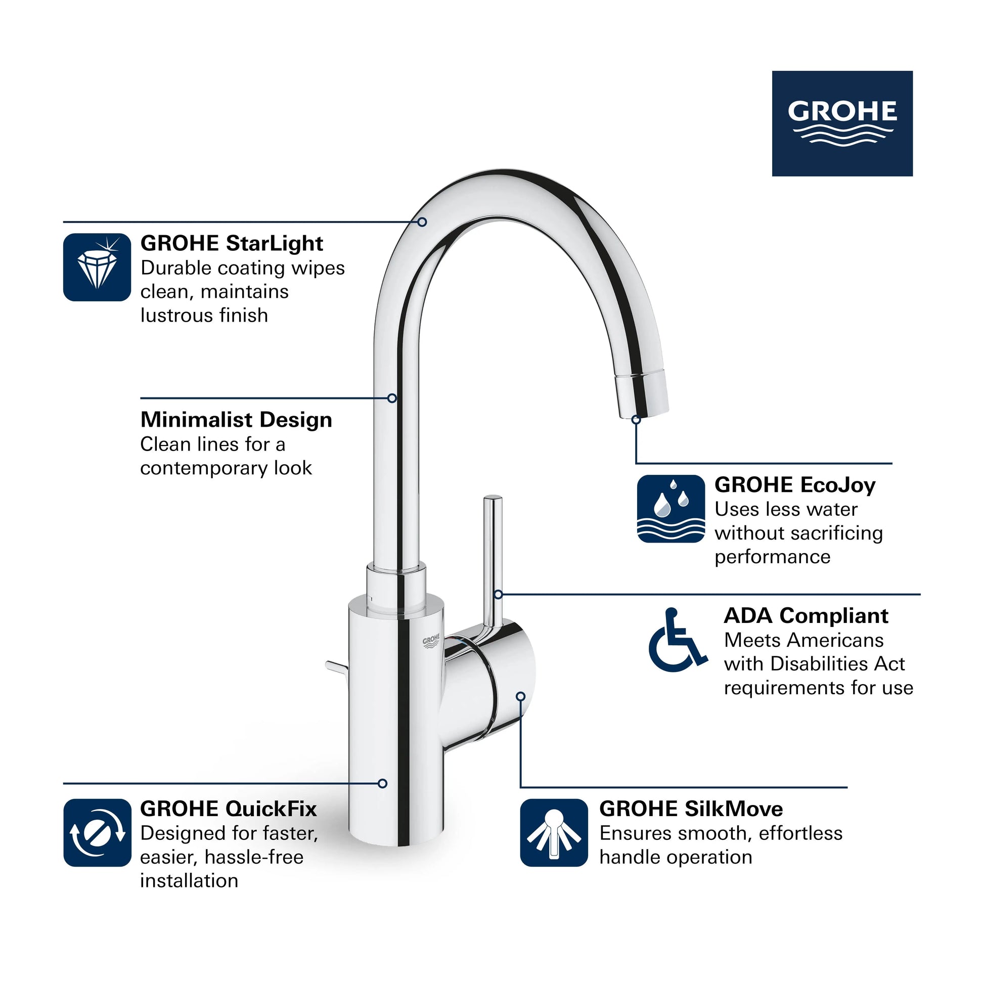 Grohe CONCETTO OHM BASIN L-SIZE US  Brushed Nickel 32138EN2 - Plumbing Market