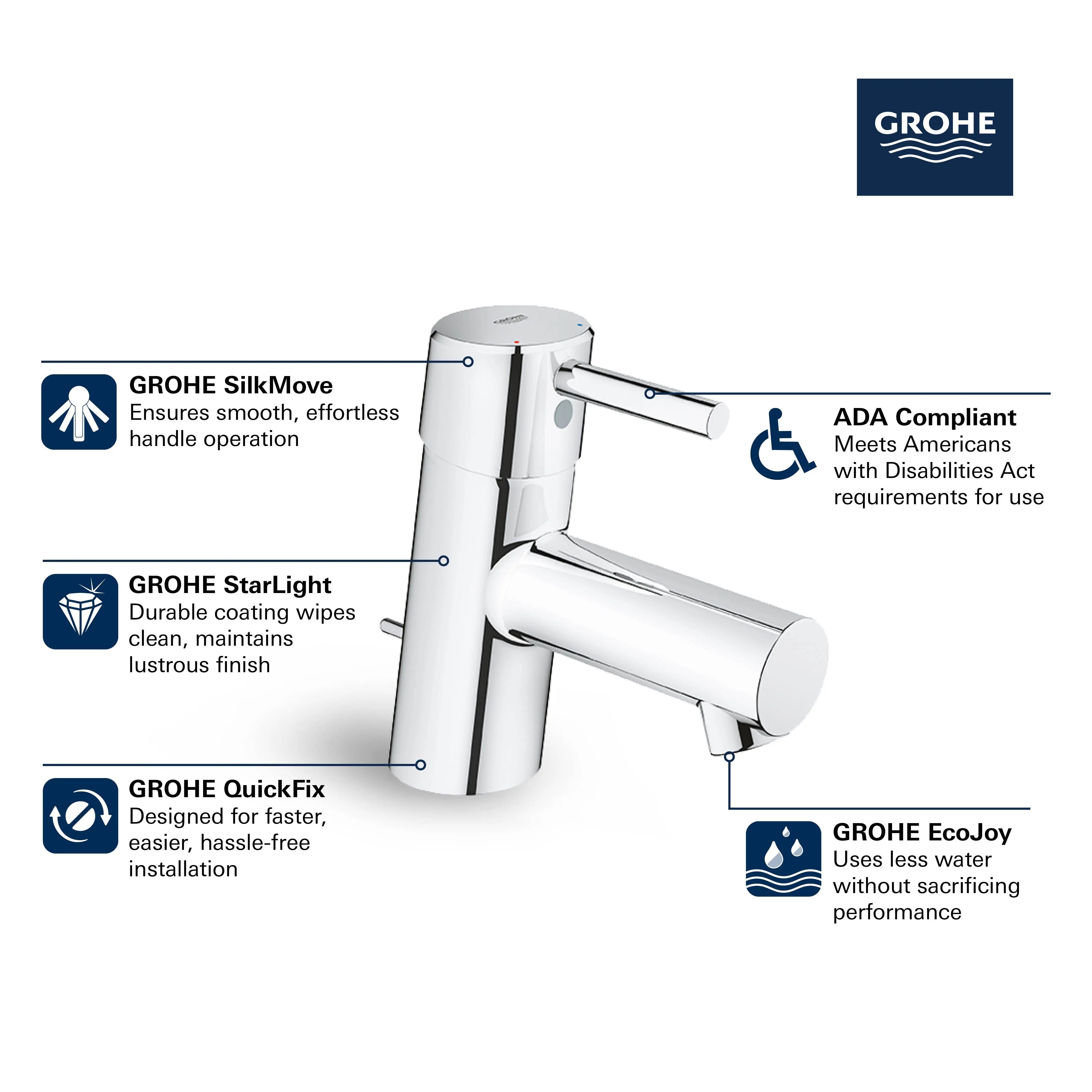 Grohe CONCETTO OHM BASIN XS-SIZE US  Brushed Nickel 34702EN1 - Plumbing Market
