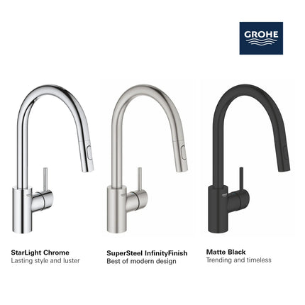 Grohe CONCETTO OHM SINK PULL-OUT SPRAY, US Matte Black 326652433 - Plumbing Market
