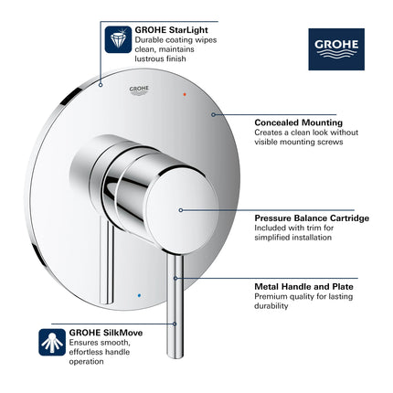 Grohe CONCETTO PBV TRIM WITH CARTRIDGE  Brushed Nickel 14468EN0 - Plumbing Market