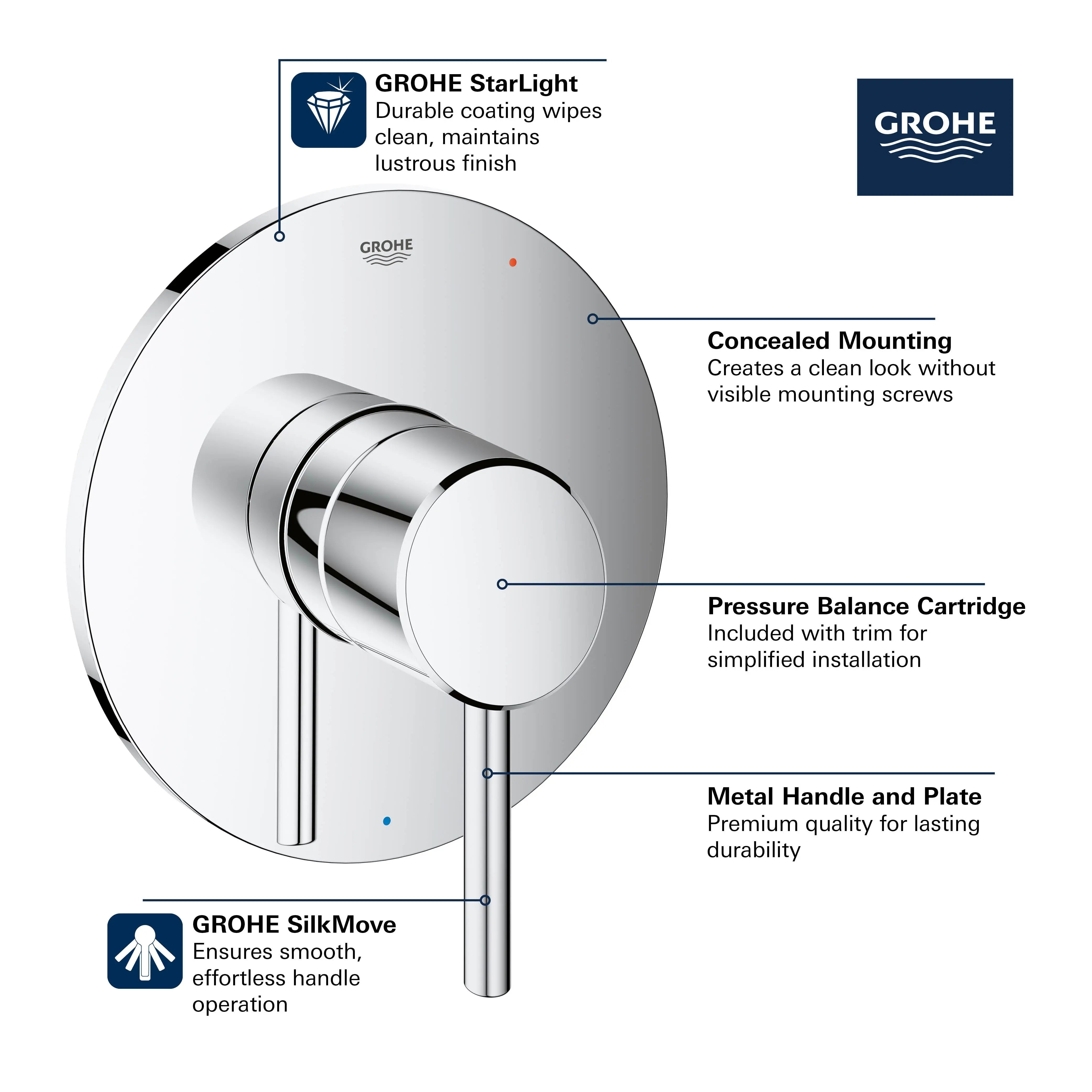 Grohe CONCETTO TRIM  Brushed Cool Sunrise 14468GN0 - Plumbing Market