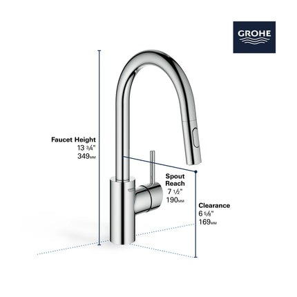 Grohe CONCETTO# DUAL SPRAY PULL-DOWN BAR FAUCE Matte Black 314792431 - Plumbing Market