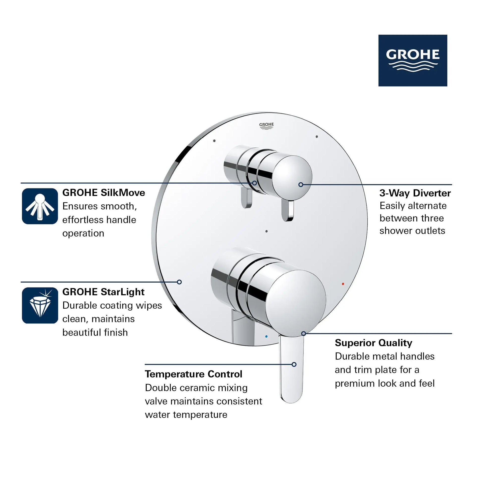Grohe COSMOPOLITAN PBV TRIM W 3-WAY DIV US  Brushed Nickel 29425EN0 - Plumbing Market
