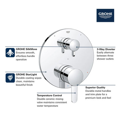 Grohe COSMOPOLITAN PBV TRIM W 3-WAY DIV US  Chrome 29425000 - Plumbing Market