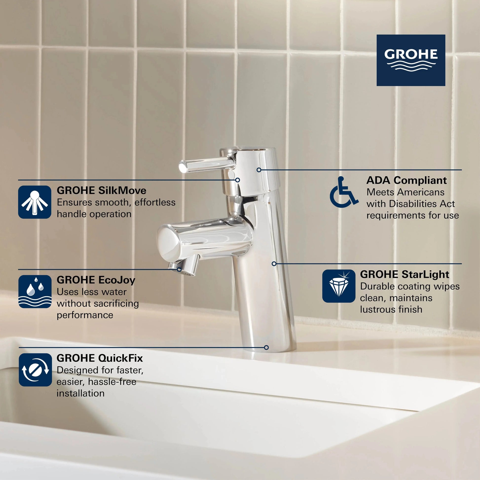 Grohe CONCETTO 1H SINK S 1.2GPM  Brushed Cool Sunrise 34270GNA - Plumbing Market