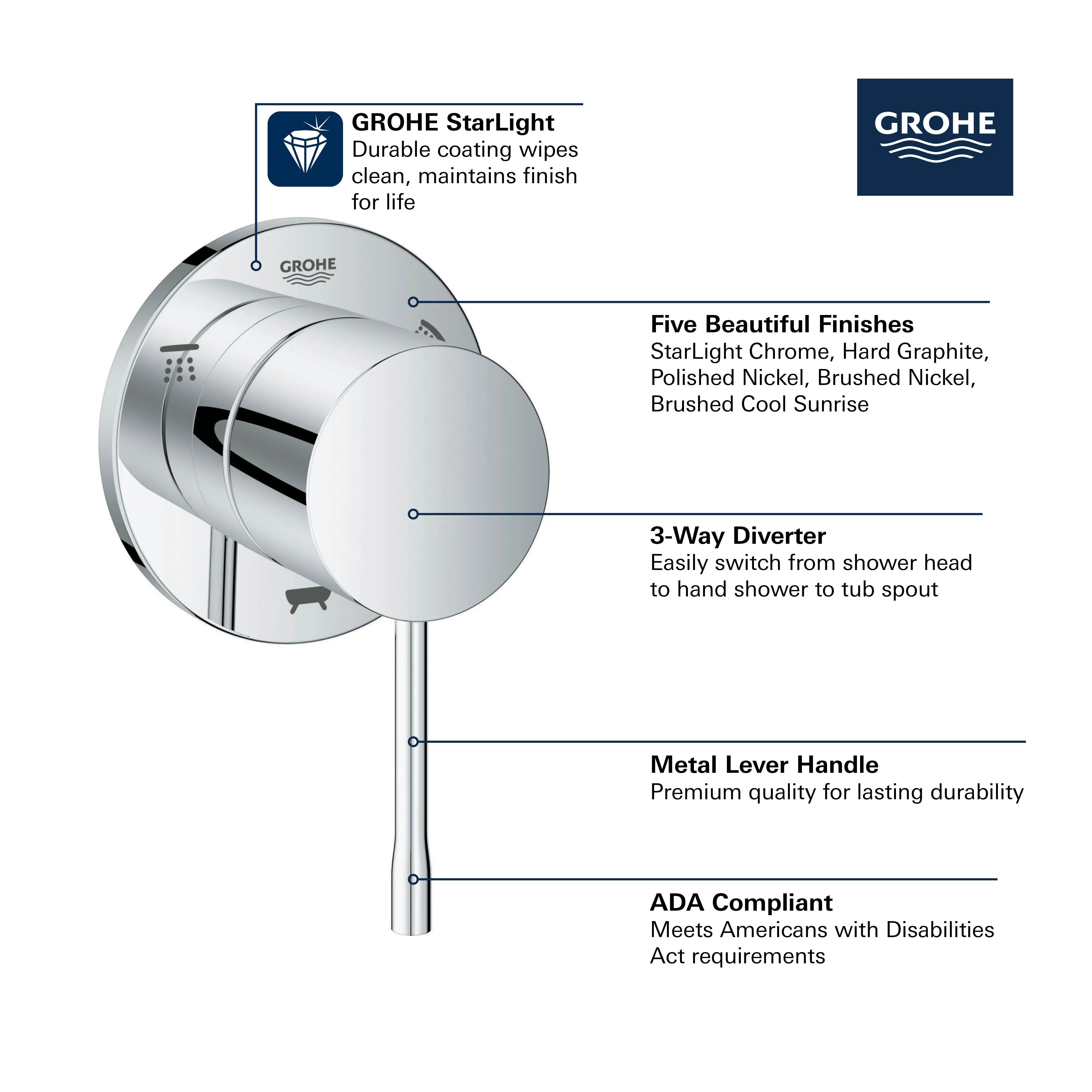 Grohe ESSENCE NEW 3-WAY DIVERTER TRIM  Hard Graphite 29203A01 - Plumbing Market
