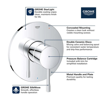 Grohe ESSENCE PBV TRIM WITH CARTRIDGE  Brushed Nickel 14472EN0 - Plumbing Market
