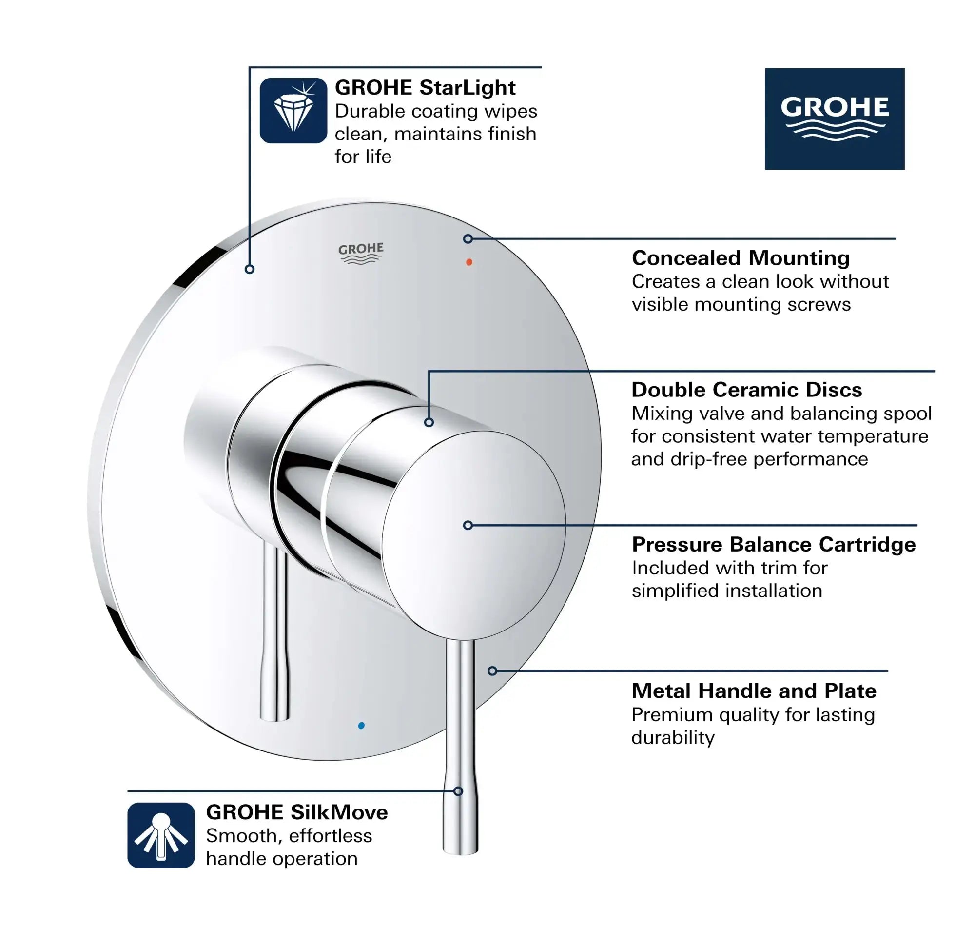 Grohe ESSENCE PBV TRIM WITH CARTRIDGE  Hard Graphite 14472A00 - Plumbing Market