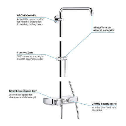 Grohe EUPHORIA SMARTCONTROL SHOWER SYSTEM  Chrome 26511000 - Plumbing Market