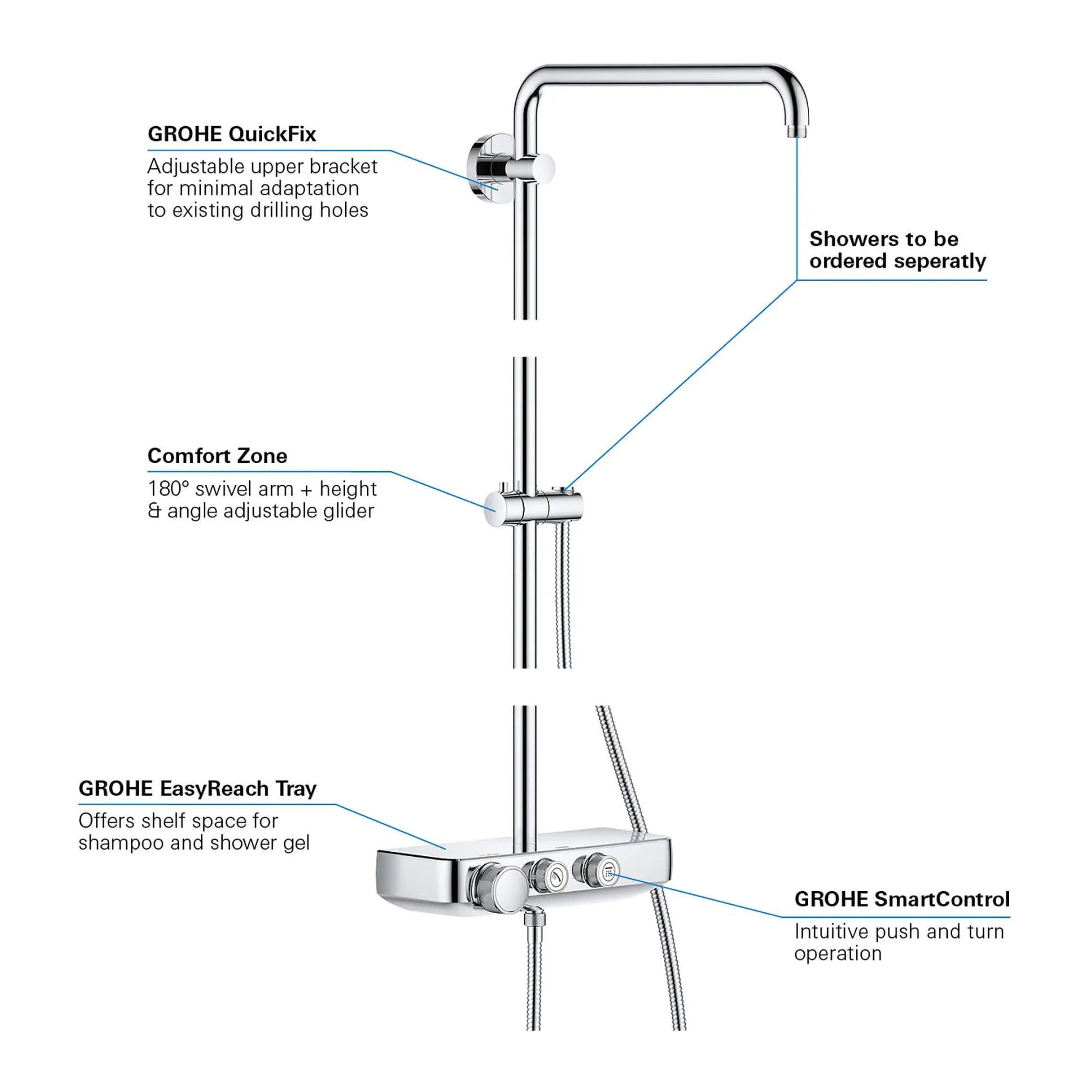 Grohe EUPHORIA SMARTCONTROL SHOWER SYSTEM  Chrome 26511000 - Plumbing Market