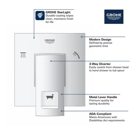 Grohe EUROCUBE 3-WAY DIVERTER TRIM  Chrome 29217001 - Plumbing Market