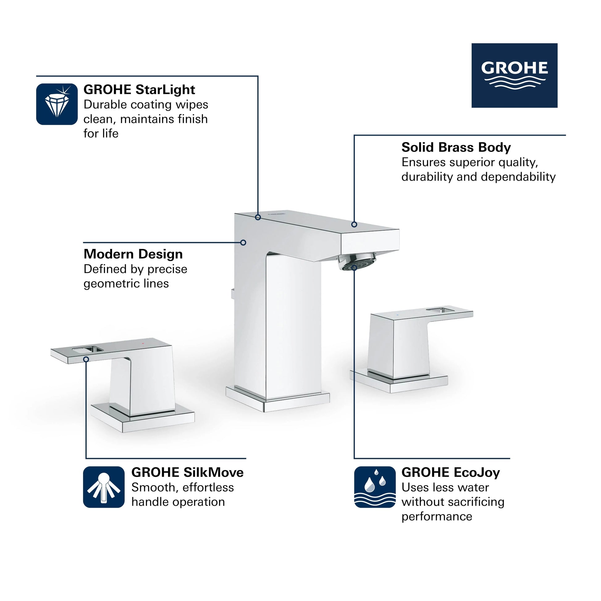 Grohe EUROCUBE 8 WIDESPREAD BATHROOM FAUCET S  Brushed Nickel 20370ENA - Plumbing Market