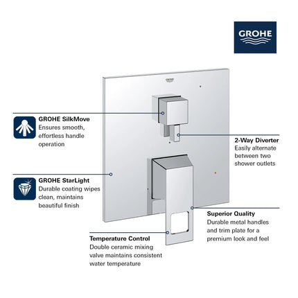 Grohe EUROCUBE PBV TRIM W 2-WAY DIV US  Brushed Nickel 29422EN0 - Plumbing Market