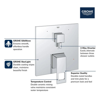 Grohe EUROCUBE PBV TRIM W 3-WAY DIV US  Brushed Cool Sunrise 29426GN0 - Plumbing Market