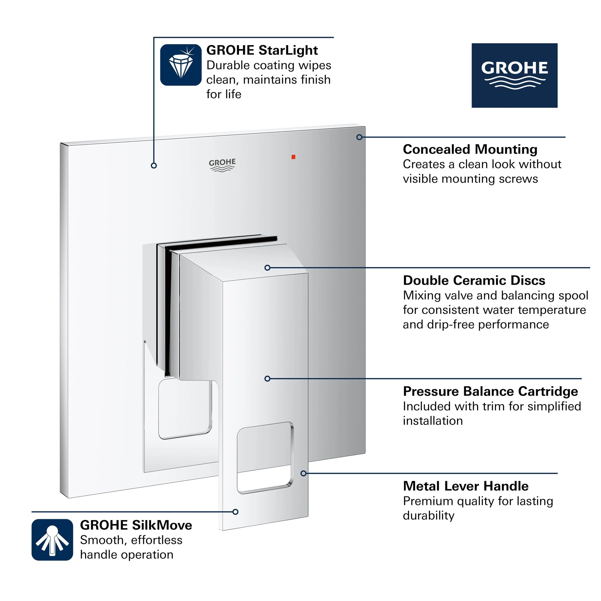 Grohe EUROCUBE PBV TRIM WITH CARTRIDGE  Chrome 14469000 - Plumbing Market