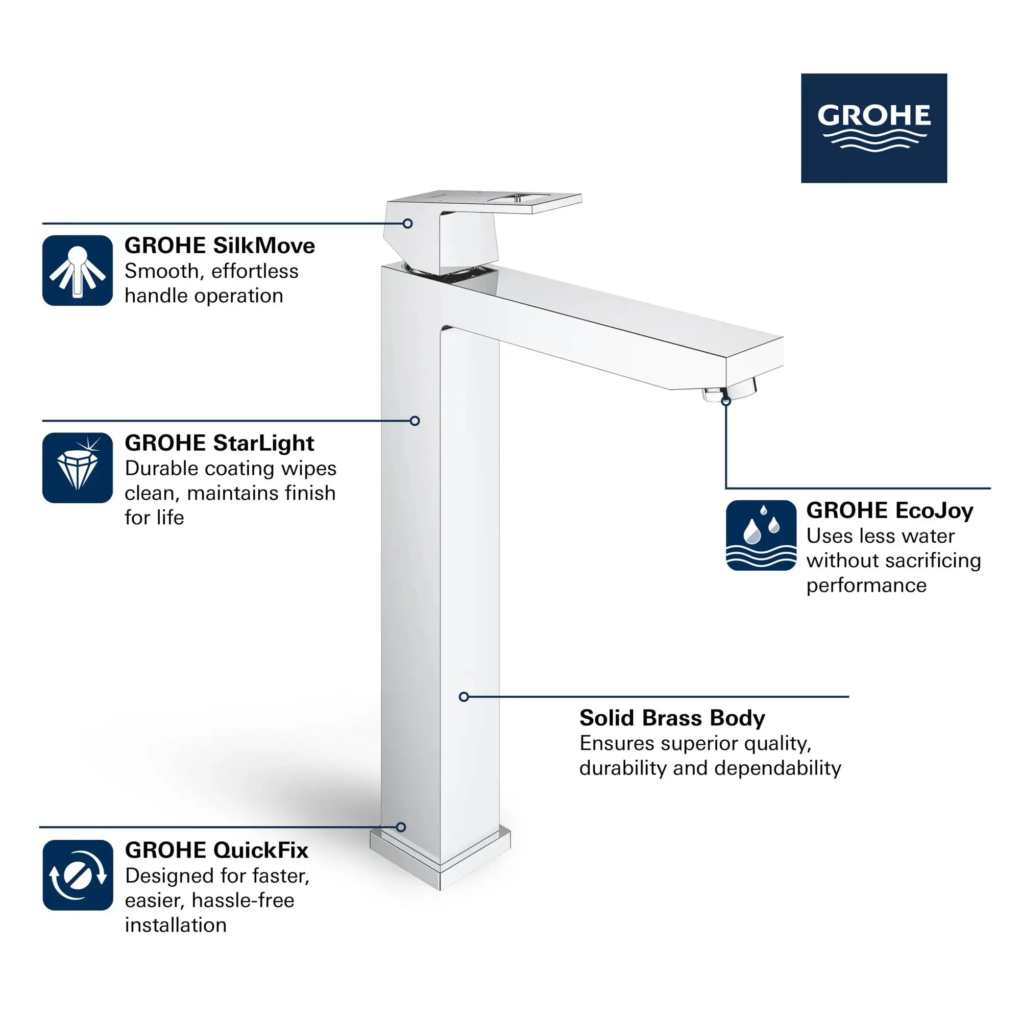 Grohe EUROCUBE SNGL HDL SINK XL 1H 1.8GPM Matte Black 236712430 - Plumbing Market