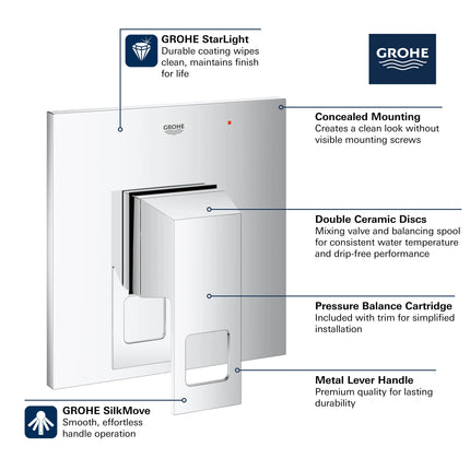Grohe EUROCUBE TRIM Matte Black 144692430 - Plumbing Market