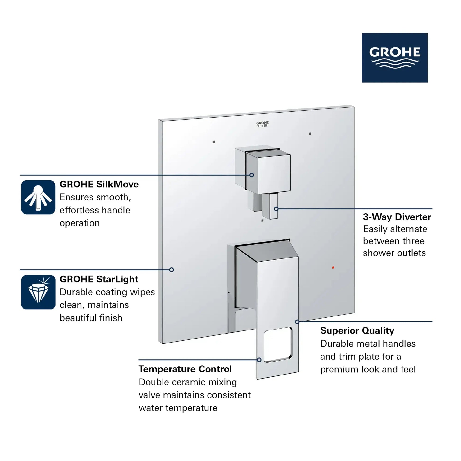 Grohe EUROCUBE TRIM Matte Black 294262430 - Plumbing Market