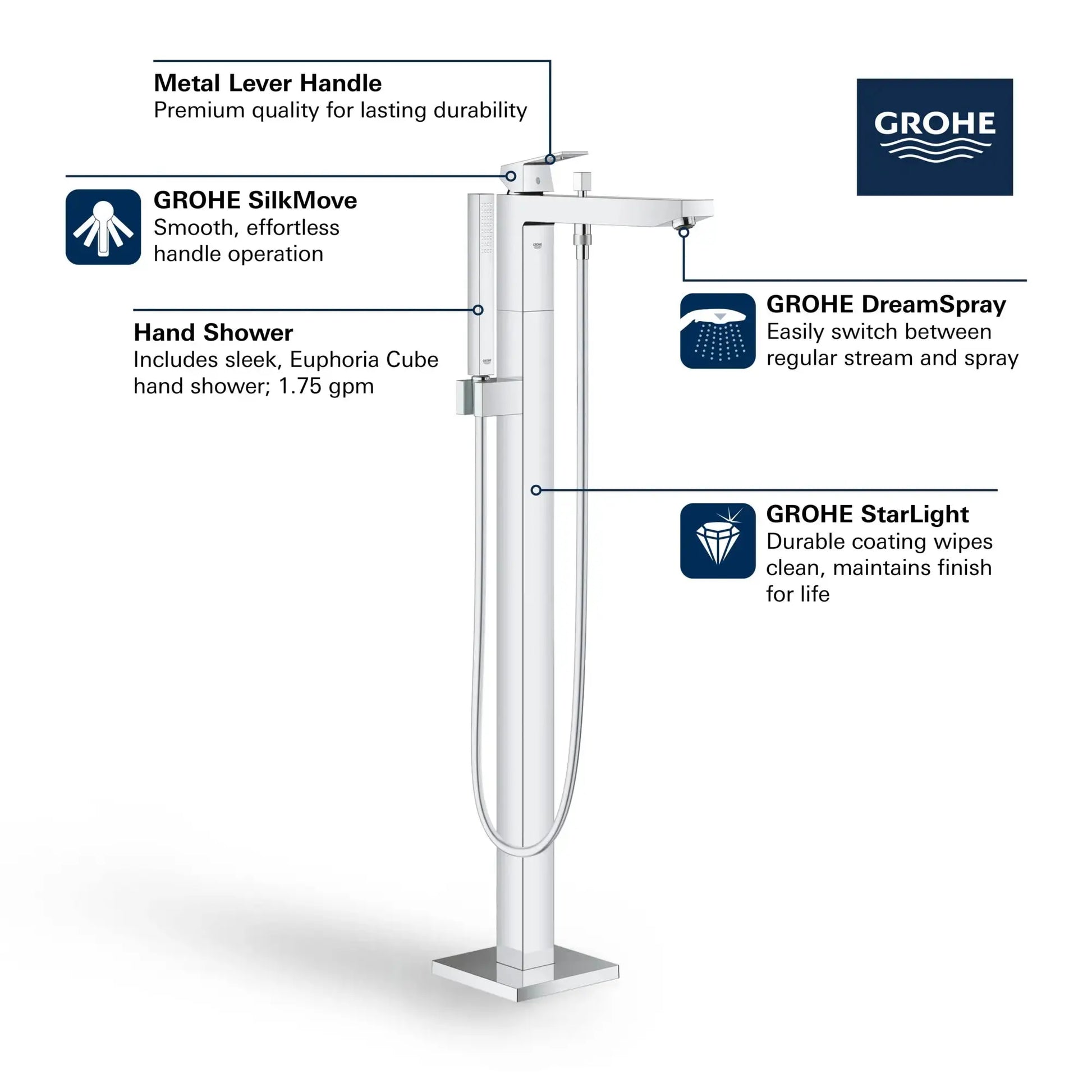 Grohe EUROCUBE TUB FILLER WITH HAND SHOWER  Hard Graphite 23672A01 - Plumbing Market