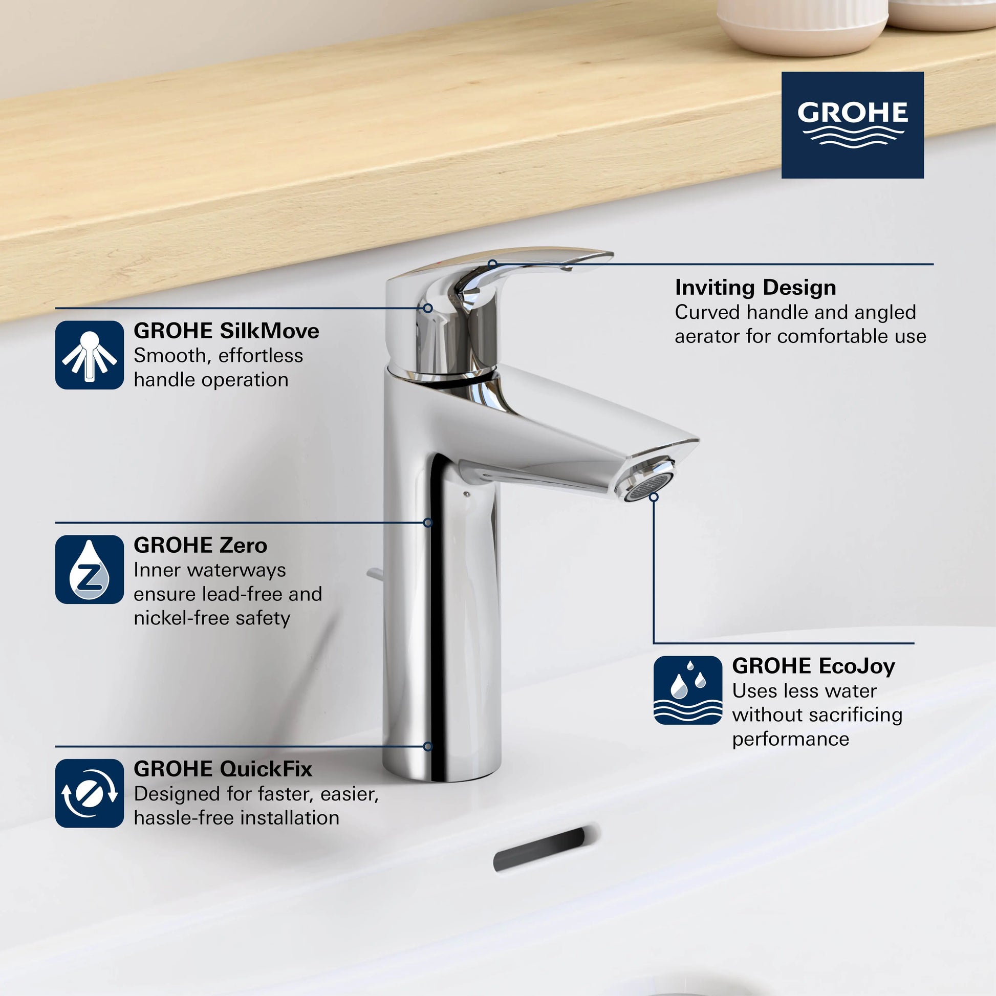 Grohe EUROSMART OHM BASIN M US  Brushed Nickel 23990EN3 - Plumbing Market