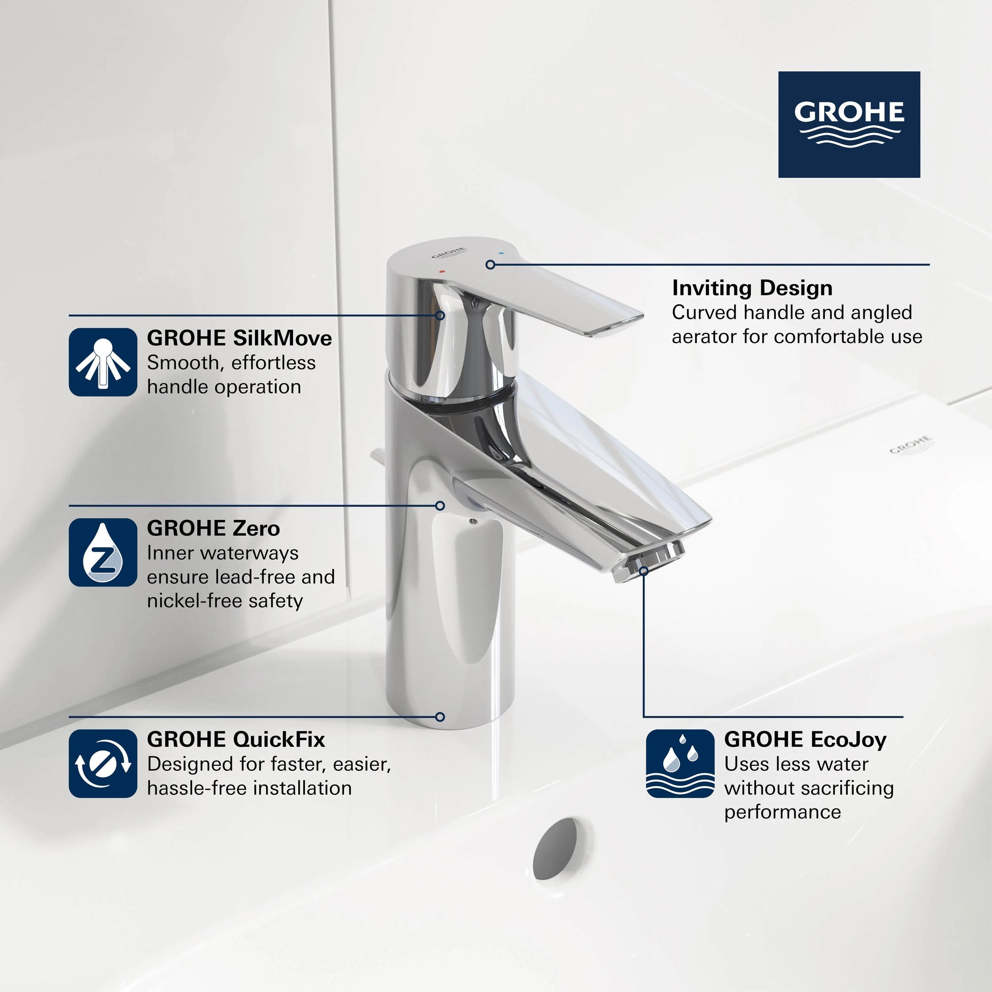Grohe EUROSMART OHM BASIN SMTH B S US  Chrome 32643003 - Plumbing Market