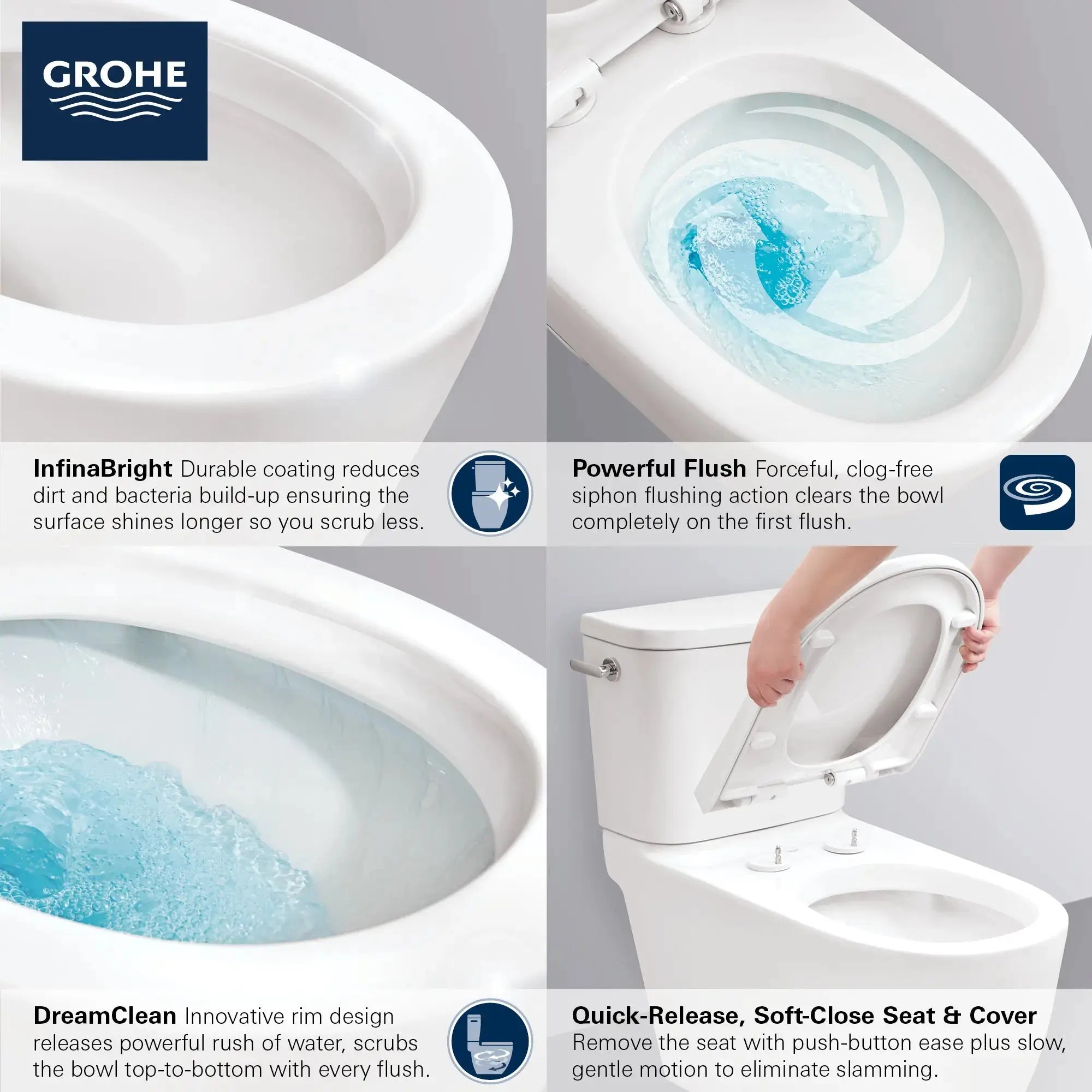 Grohe Essence 2-piece 4.8 Lpf (1.28 gpf) Right-Hand Trip Lever Elongated Toilet - Plumbing Market