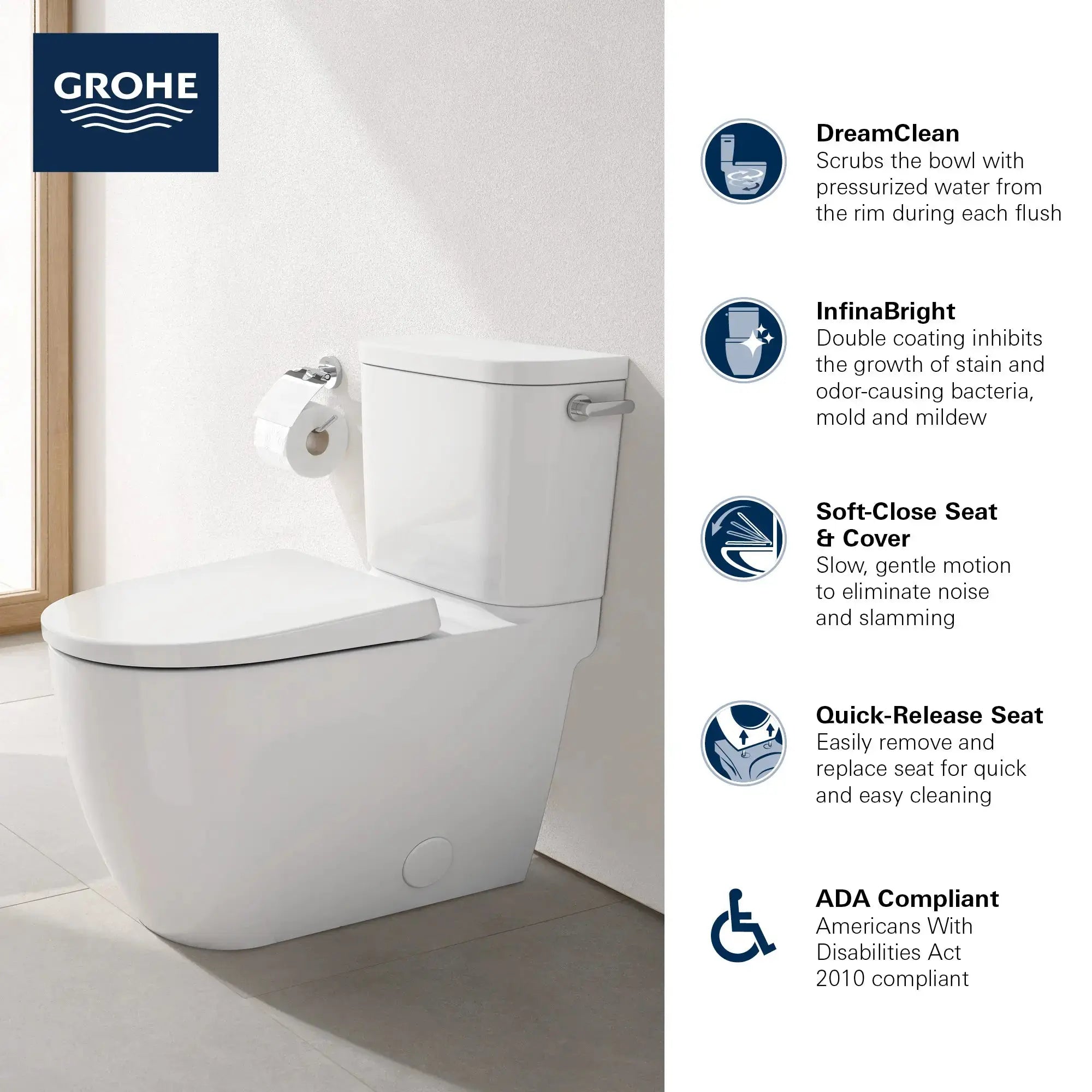 Grohe Essence 2-piece 4.8 Lpf (1.28 gpf) Right-Hand Trip Lever Elongated Toilet - Plumbing Market