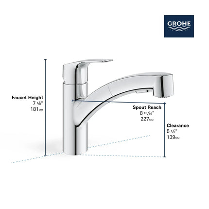 Grohe Eurosmart Single-Handle Dual Spray Pull-Out Kitchen Faucet - Plumbing Market