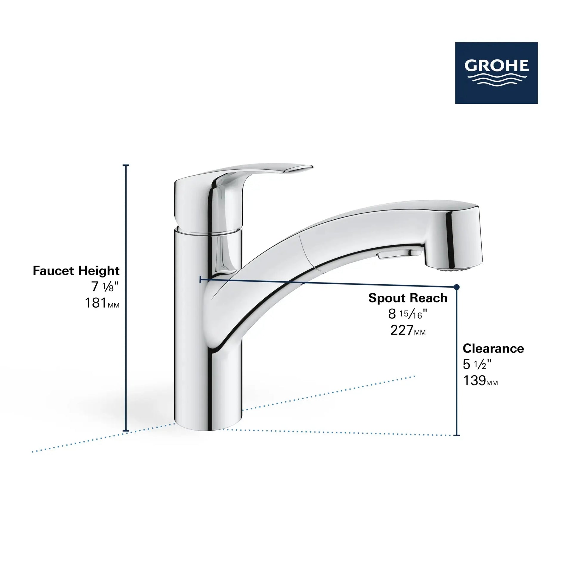Grohe Eurosmart Single-Handle Dual Spray Pull-Out Kitchen Faucet - Plumbing Market