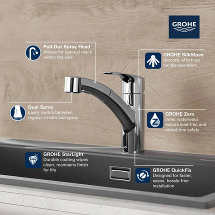 Grohe Eurosmart Single-Handle Dual Spray Pull-Out Kitchen Faucet - Plumbing Market