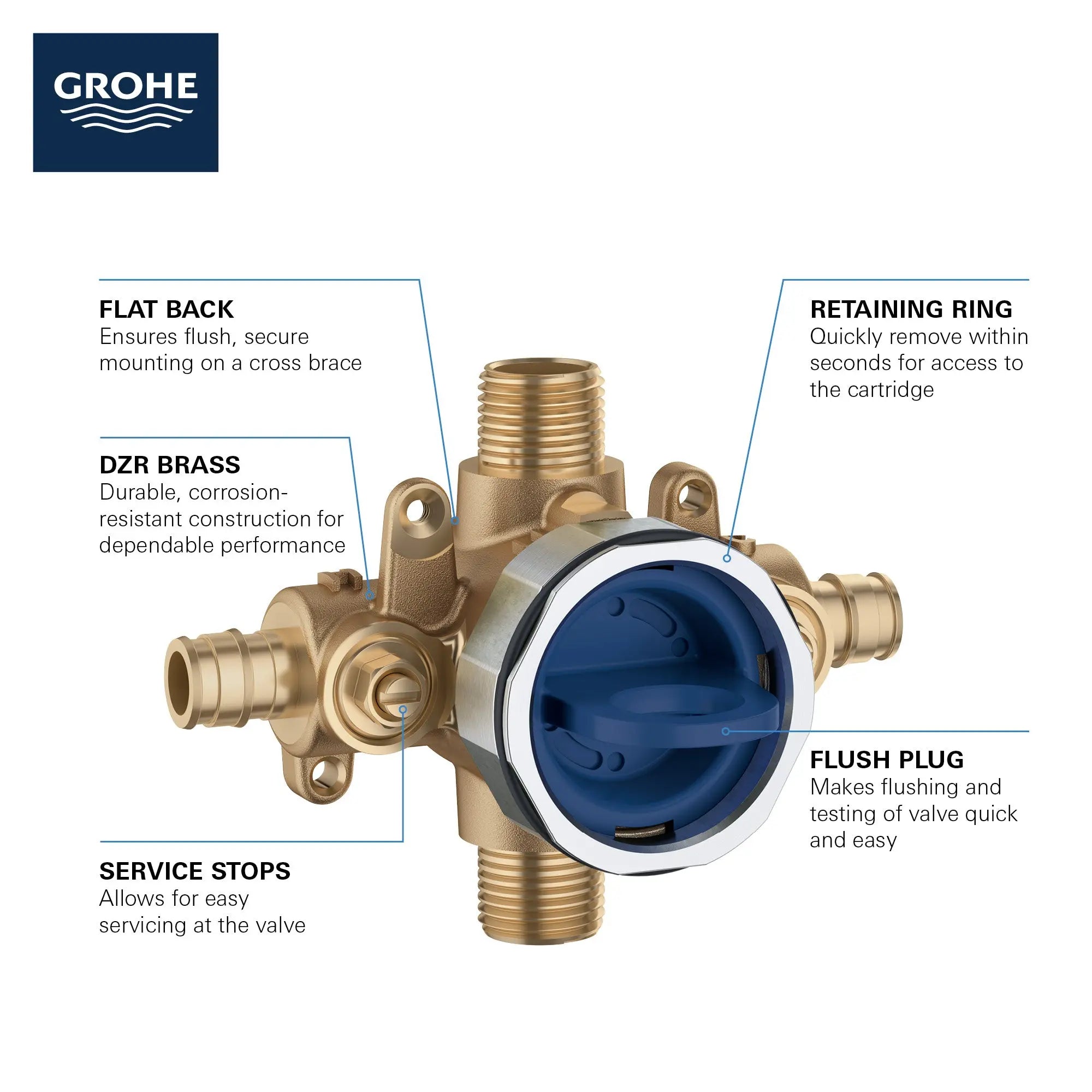 Grohe GROHSF 3.0 PBV RGH W SS-PEX-CLD EXP  No Finish 35112000 - Plumbing Market