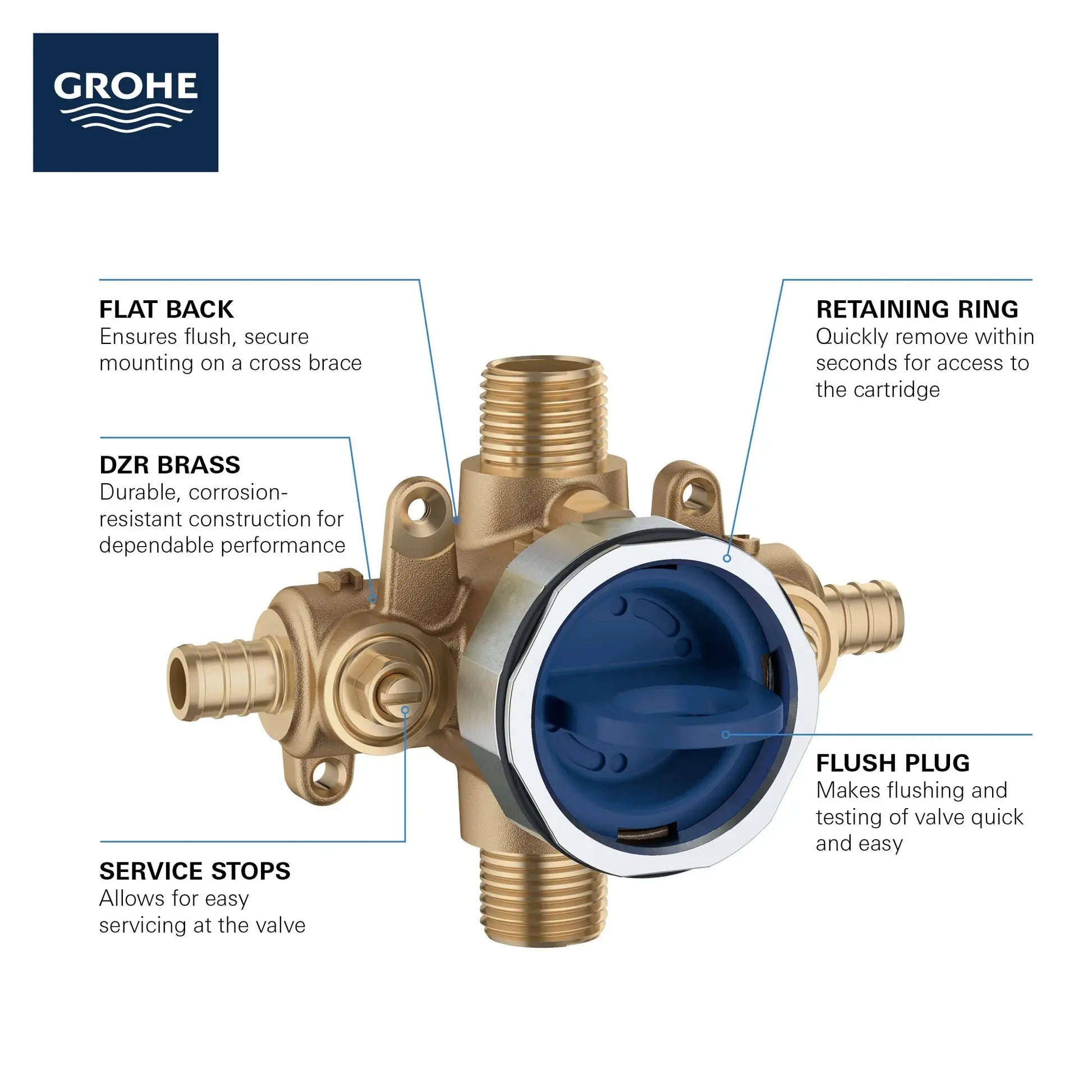 Grohe GROHSF 3.0 PBV RGH W SS-PEX CRMP  No Finish 35111000 - Plumbing Market