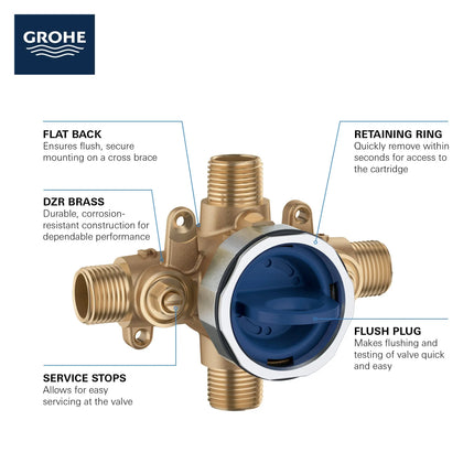 Grohe GROHSF 3.0 PBV RGH W SS-UNV  No Finish 35110000 - Plumbing Market