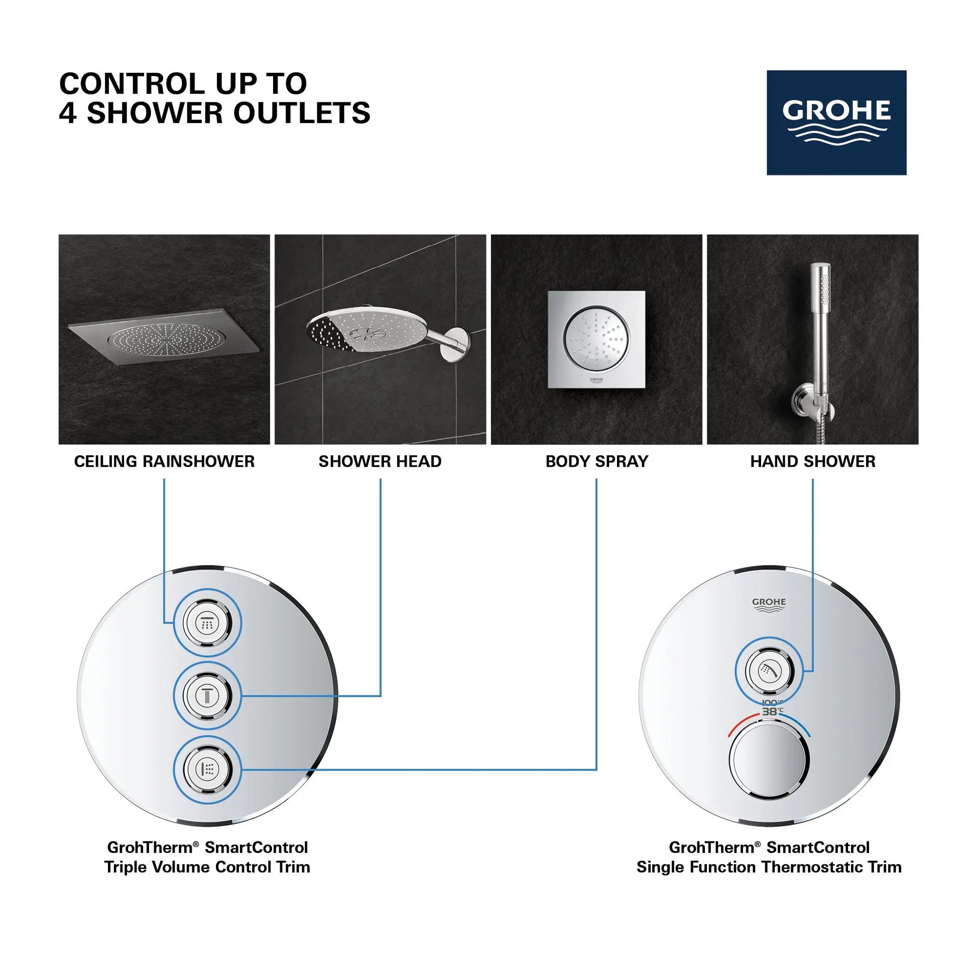 Grohe GRT SMARTCONTROL CONC. VALVE ROUND 3SC  Moon White 29152LS0 - Plumbing Market