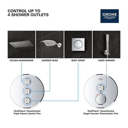 Grohe GRT SMARTCONTROL CONC. VALVE TRIM US  Brushed Nickel 29122EN0 - Plumbing Market
