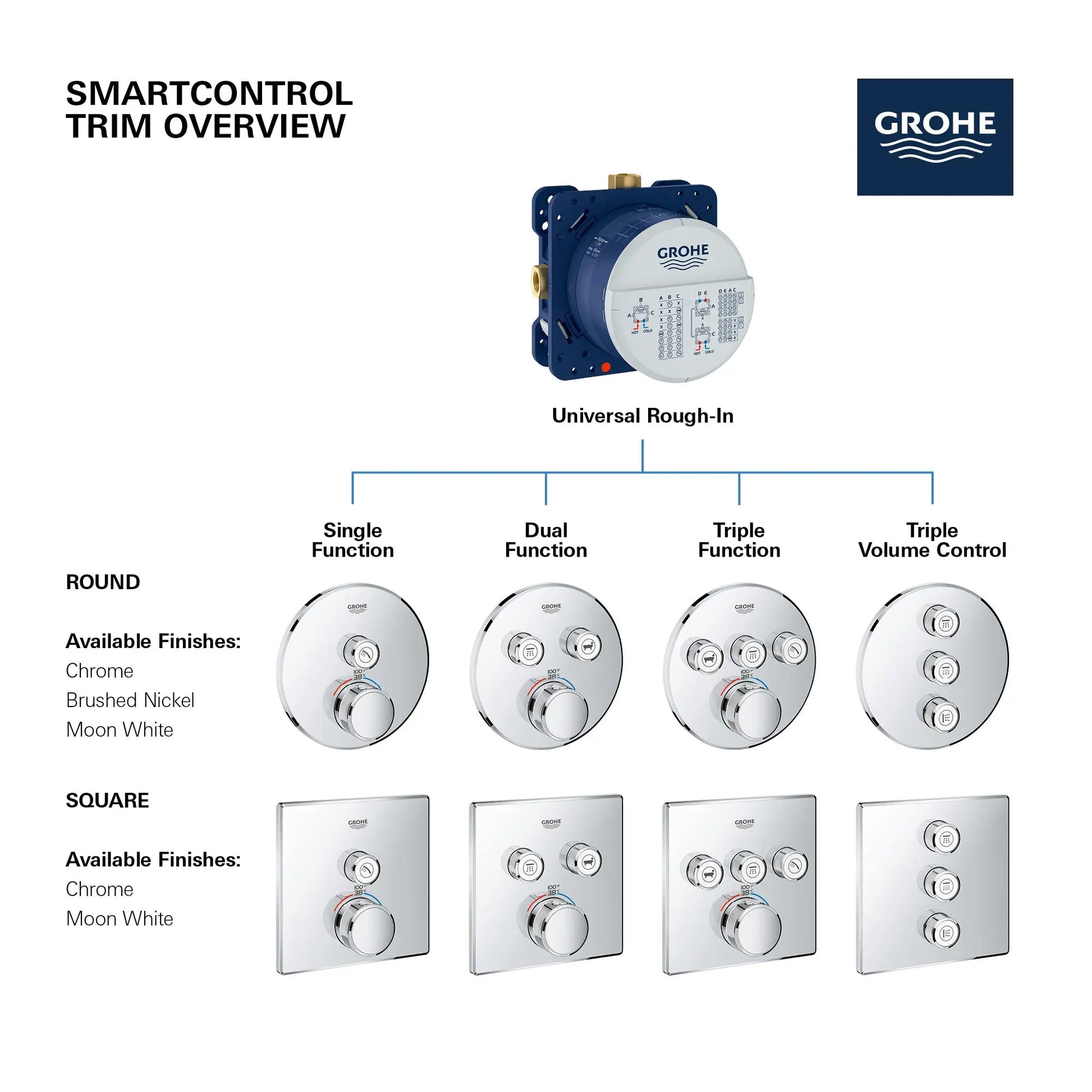 Grohe GRT SMARTCONTROL CONC. VALVE TRIM US  Brushed Nickel 29122EN0 - Plumbing Market