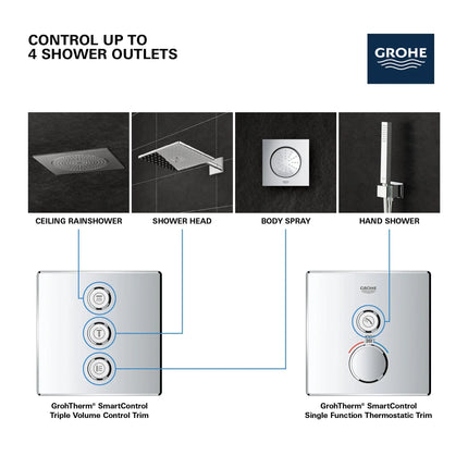 Grohe GRT SMARTCONTROL CONC.VALVE SQUARE 3SC  Moon White 29158LS0 - Plumbing Market