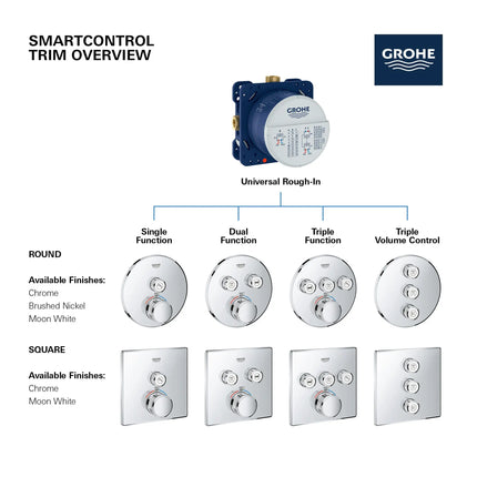 Grohe GRT SMARTCONTROL CONC.VALVE SQUARE 3SC  Moon White 29158LS0 - Plumbing Market