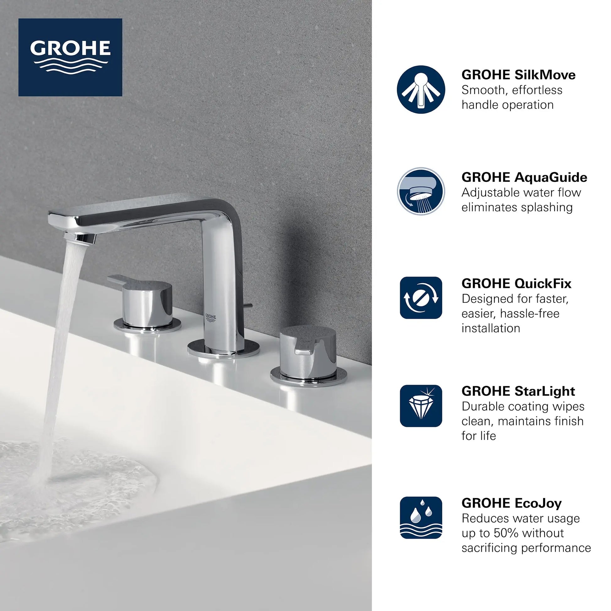 Grohe LINEARE NEW 2HDL BASIN 3-H M US  Chrome 2057800A - Plumbing Market