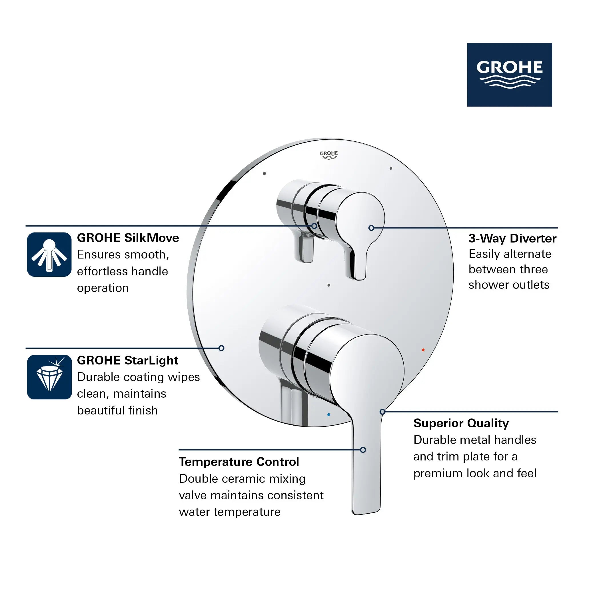 Grohe LINEARE PBV TRIM W 3-WAY DIV US  Chrome 29424000 - Plumbing Market