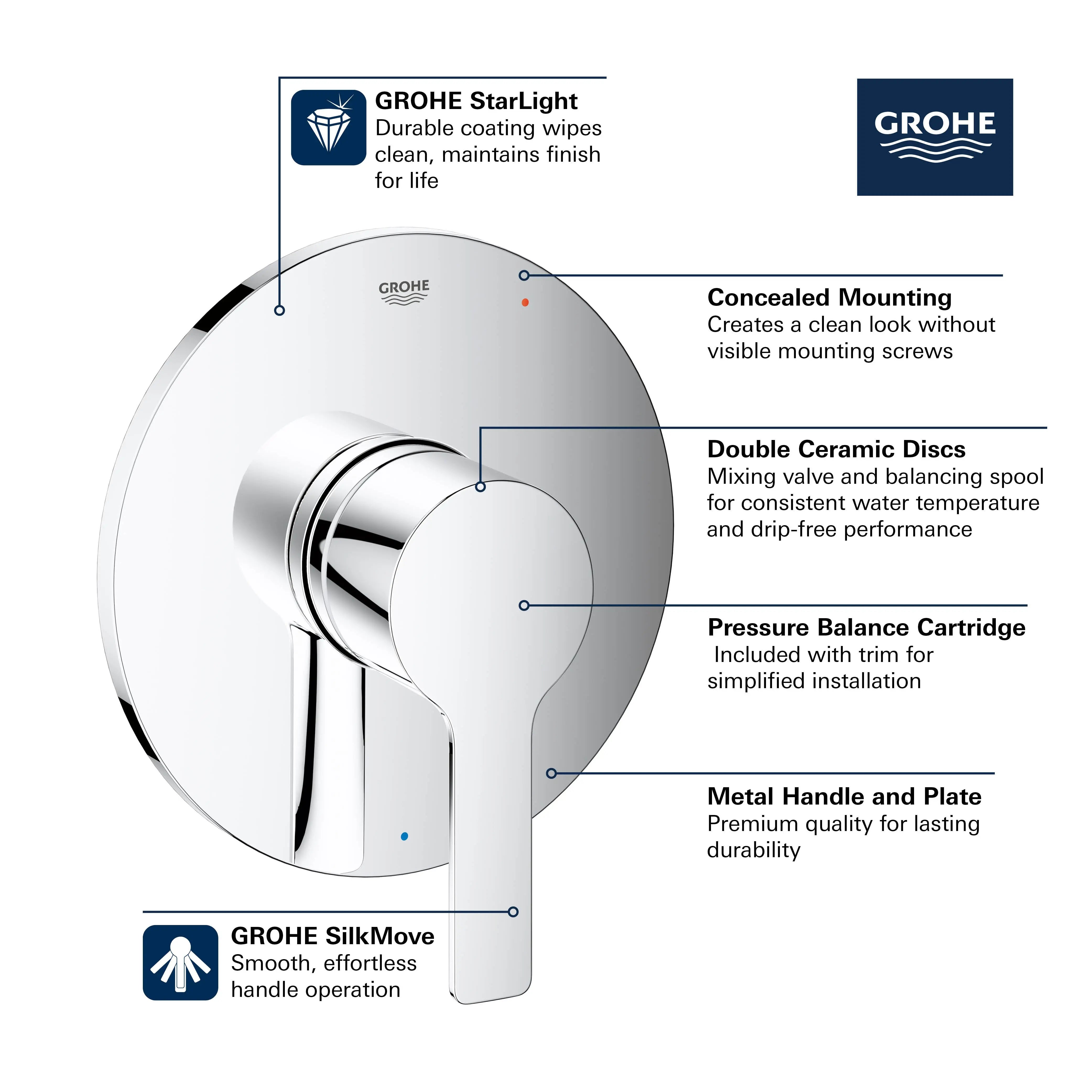 Grohe LINEARE PBV TRIM WITH CARTRIDGE  Chrome 29330000 - Plumbing Market