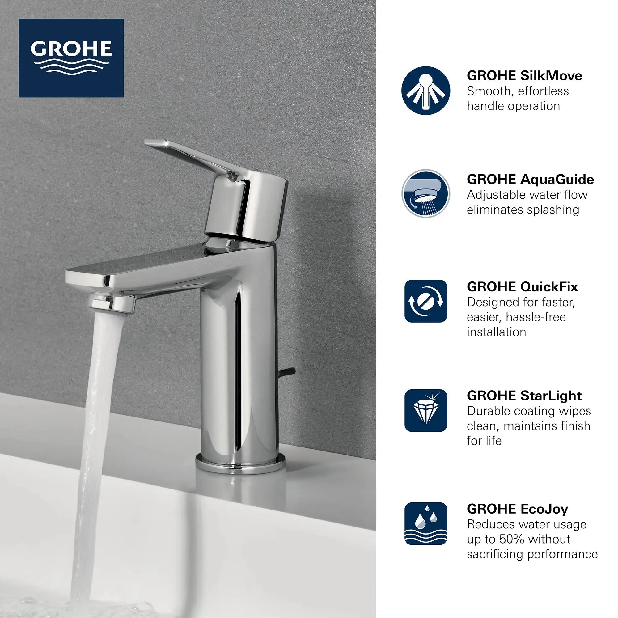 Grohe LINEARE 1H SINK XS 1.2GPM Matte Black 23824243A - Plumbing Market