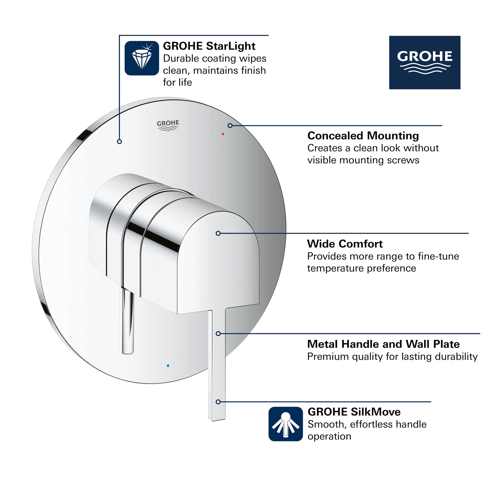 Grohe PLUS PRESSURE BALANCE VALVE TRIM  Brushed Nickel 29331EN3 - Plumbing Market