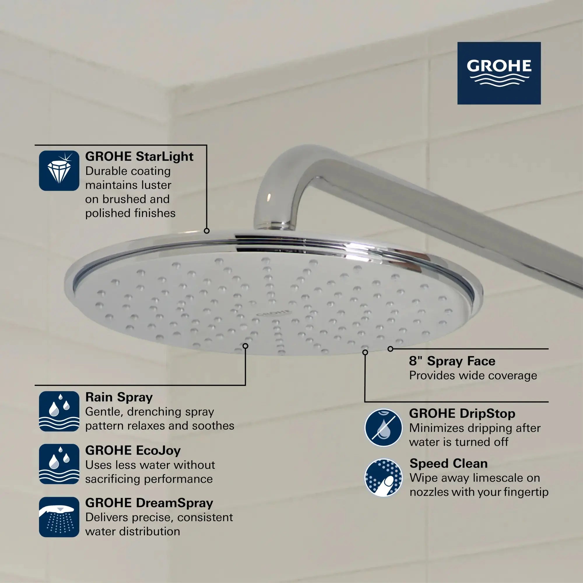 Grohe RAINSHOWER COSMOPOLITAN 210 Shower Head, 8" - 1 Spray, 1.75 GPM (6.6 L/min) - Plumbing Market