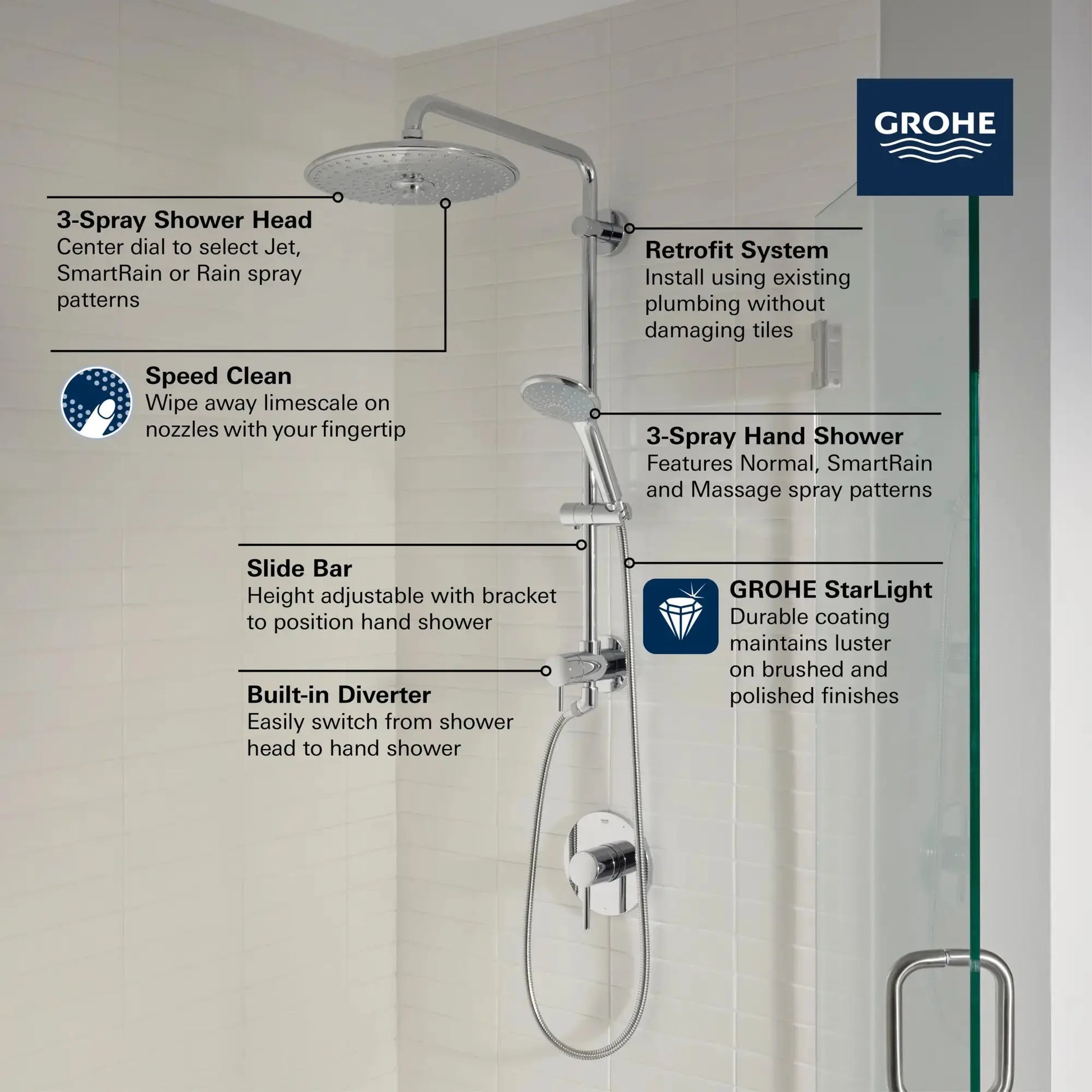 Grohe RETRO-FIT SHW SYSTEM  Brushed Cool Sunrise 27867GN1 - Plumbing Market
