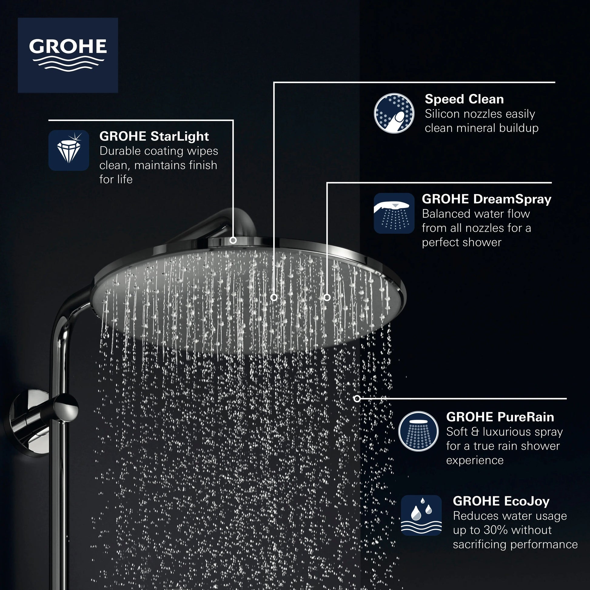 Grohe RSH 310 MONO HEADSHOWER 6,6L  Chrome 26569000 - Plumbing Market