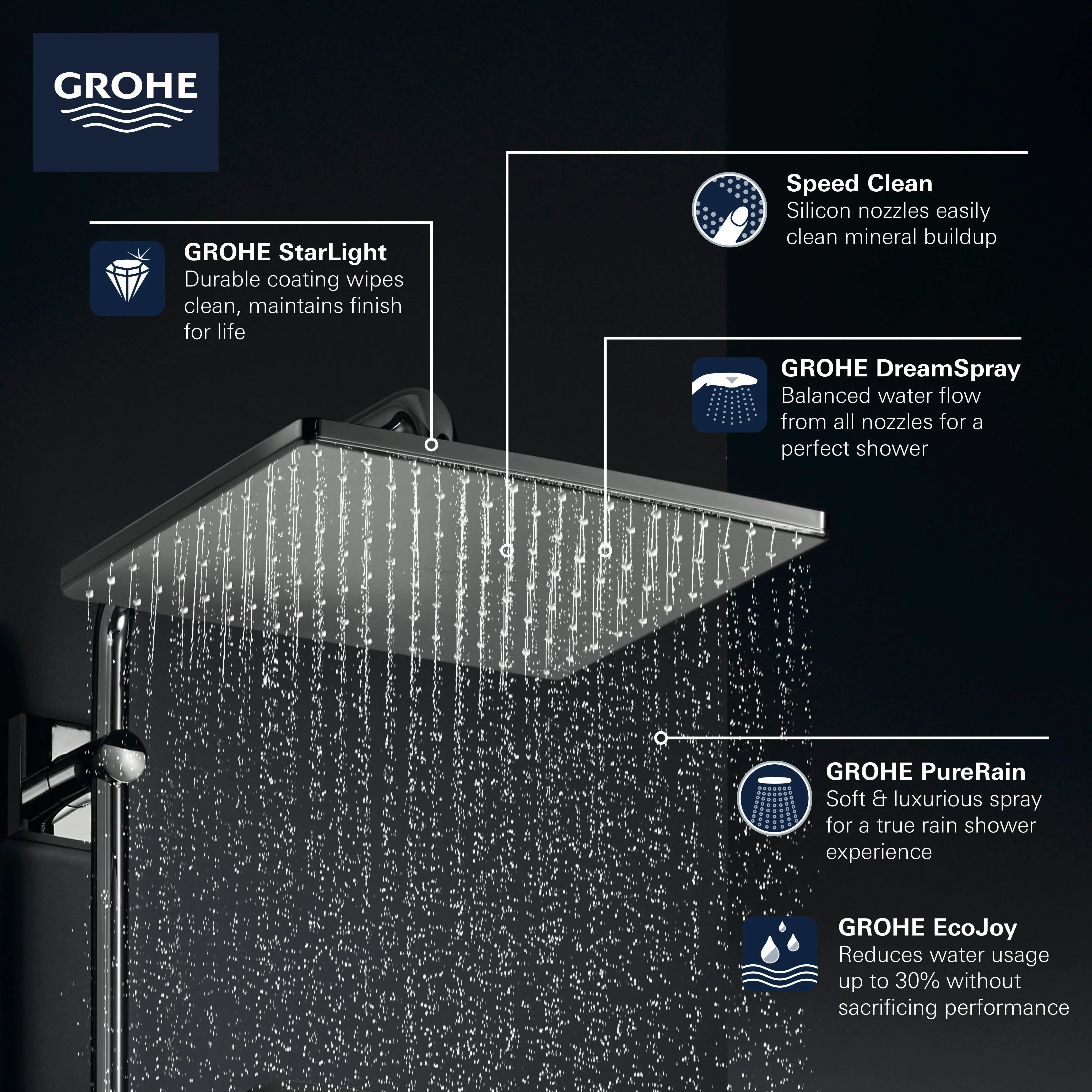 Grohe RSH 310 MONO HEADSHOWER 6,6L  Chrome 26570000 - Plumbing Market