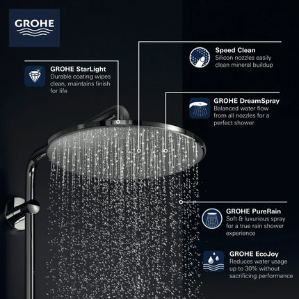 Grohe RSH 310 MONO HEADSHOWER 6,6L Matte Black 265692430 - Plumbing Market